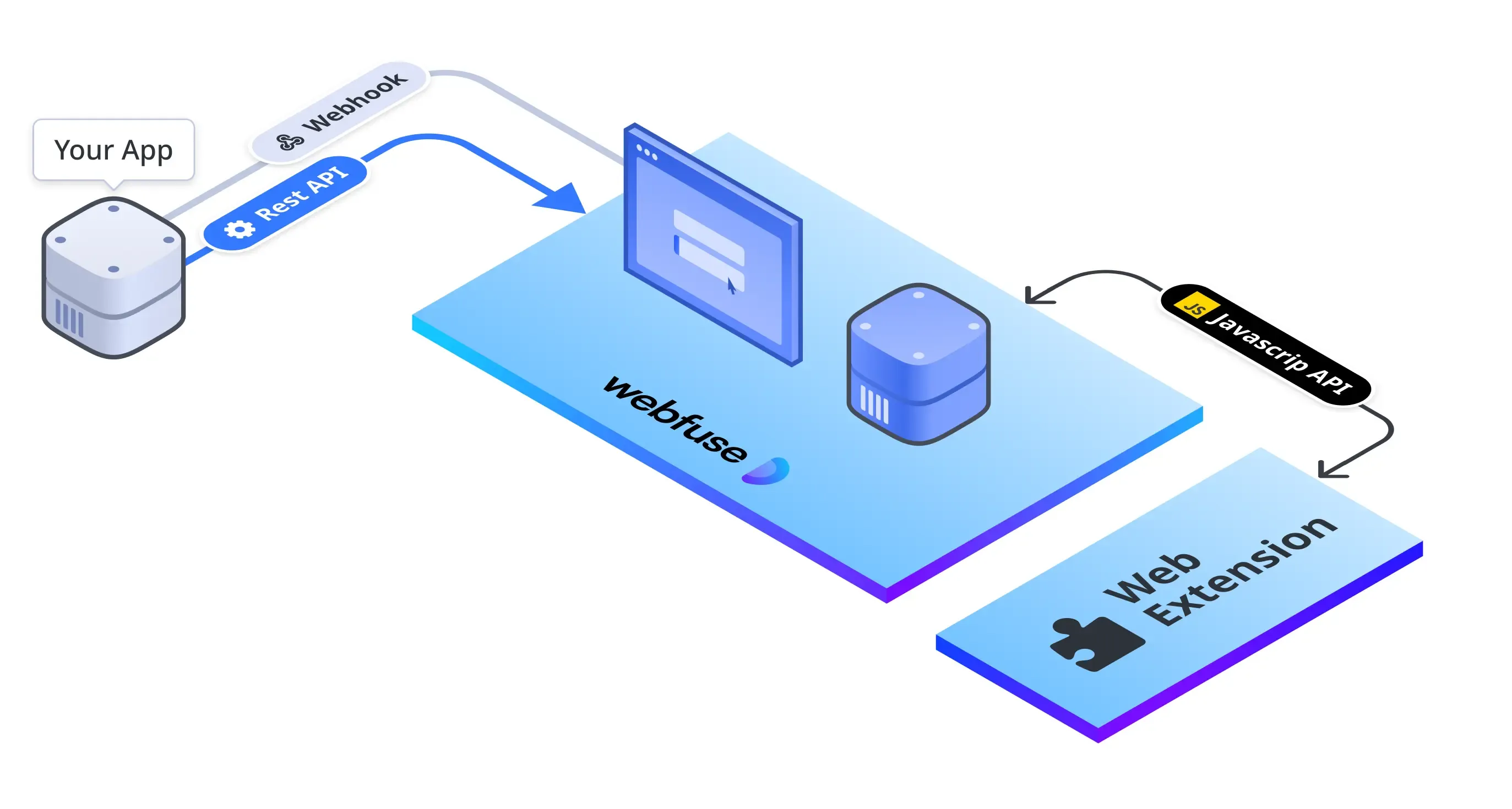 Virtual web session